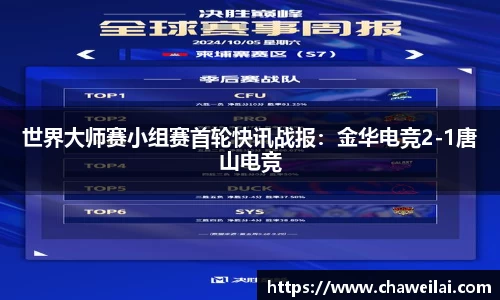 世界大师赛小组赛首轮快讯战报：金华电竞2-1唐山电竞